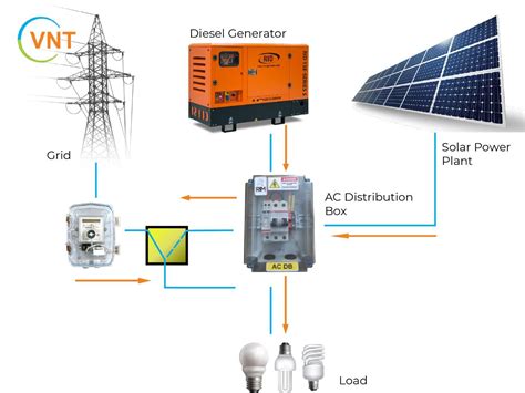 ac distribution box for solar|ac distribution panel.